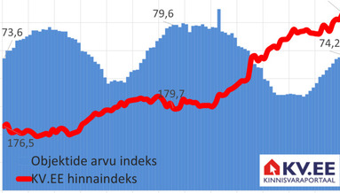 KV.EE: Hooajalised tegurid paisutavad elamispindade pakkumise turgu